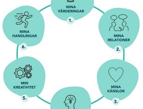 Är du rädd ibland och backar? – Leda med Mod